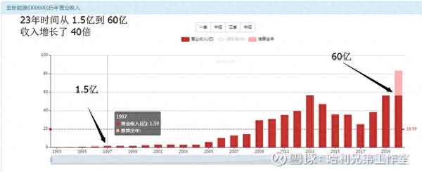 宝新能源未来估值;宝新能源合理估值