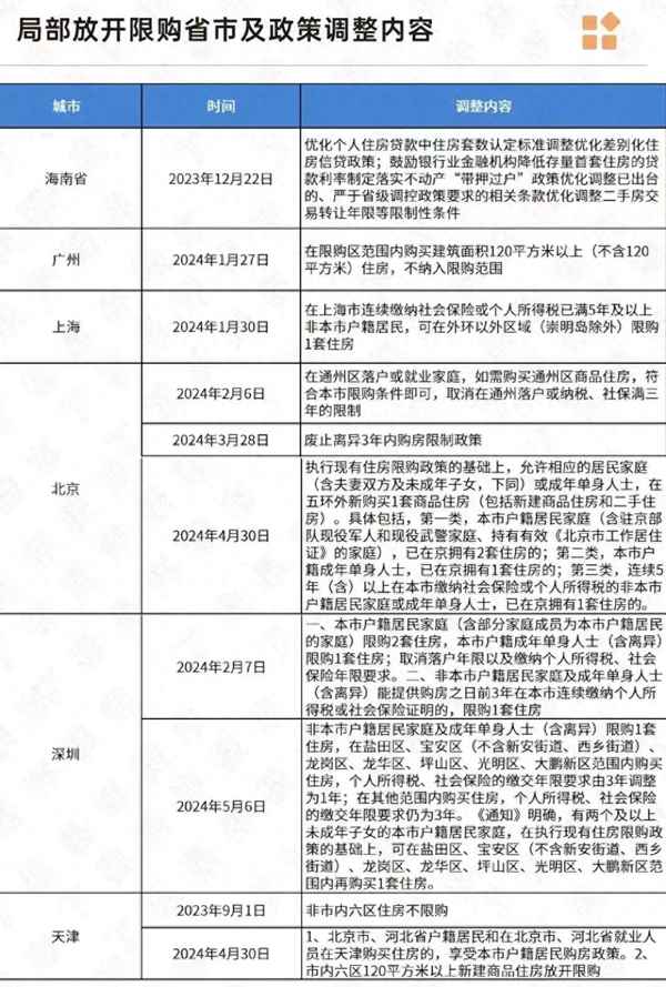 财经乐居;乐居财经百家号