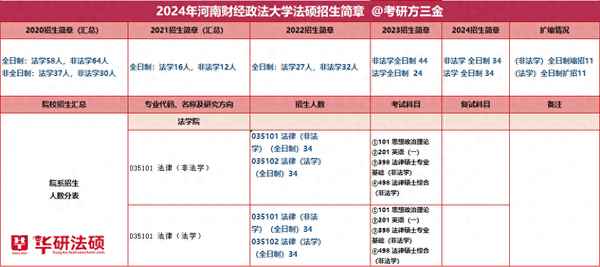 河南财经政法大学法硕—河南财经政法大学法硕好考吗