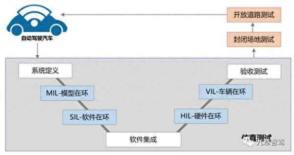 dspace hil測試_hil臺架測試