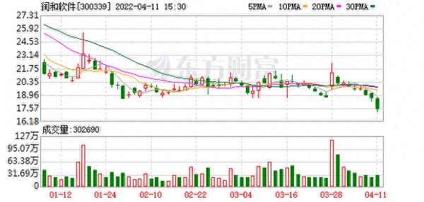 润和软件股票股吧怎么样;润和软件的股票代码是多少