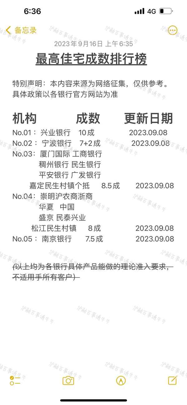 房產抵押能貸多少;房產抵押能貸多少年啊