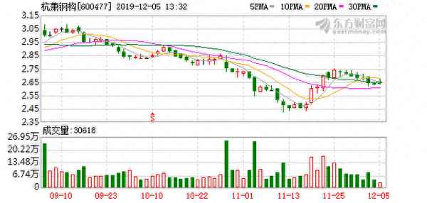 杭萧钢构历史最高股价,十大钢结构企业排名