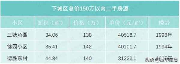 150万在杭州西湖能买房子吗—杭州西湖附近的独栋别墅