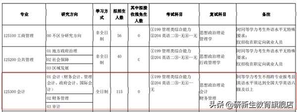 吉林财经大学会计专硕分数线(吉林财经大学会计专硕分数线2024年)