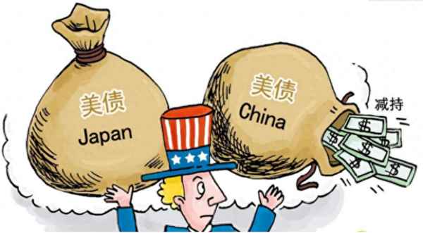 2023年中國持美債最新消息_2021年中國持有美債變化圖