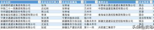 新疆建筑施工企業50強-新疆500強企業有哪些