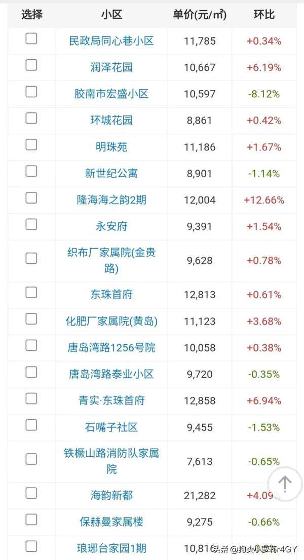 胶南房产-胶南房产交易大厅咨询电话