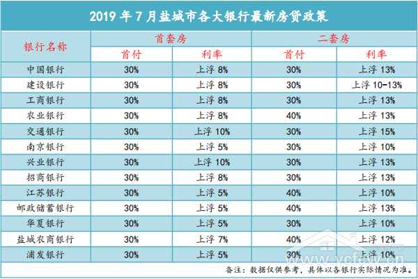盐城房产网、盐城房产网二手房出售