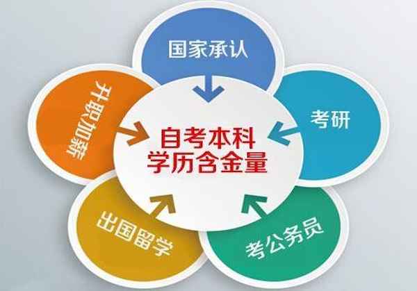 江西财经自考;江西财经大学自考本科报名时间