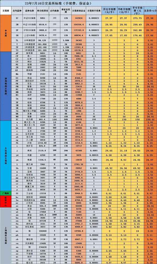 期货涨10%实际涨了多少-期货涨10个点是多少