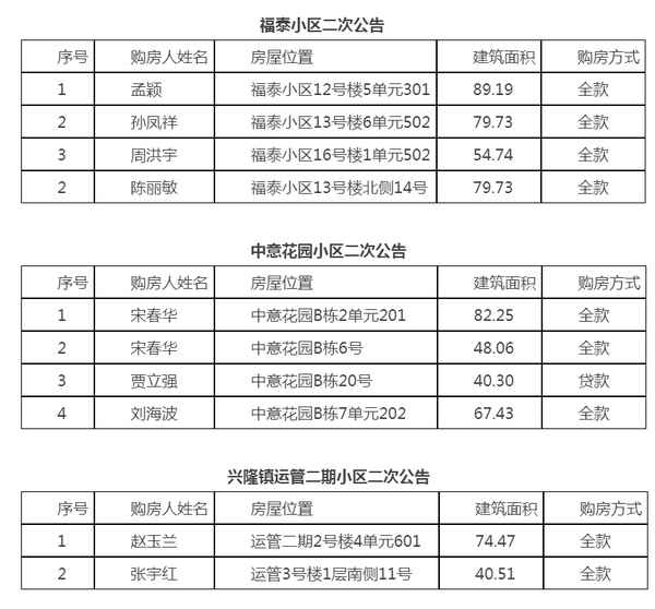 巴彥房產局;巴彥縣房產