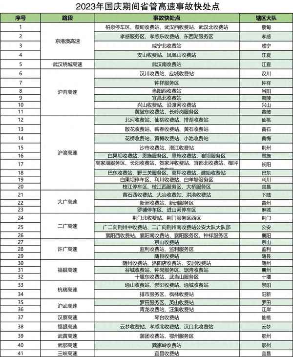 湖北咨询免费24小时在线_交通服务热线96196
