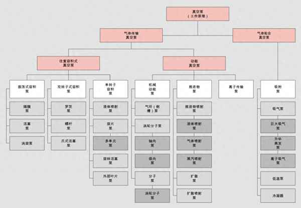 真空泵用途有哪些-請問真空泵的用途是什么？