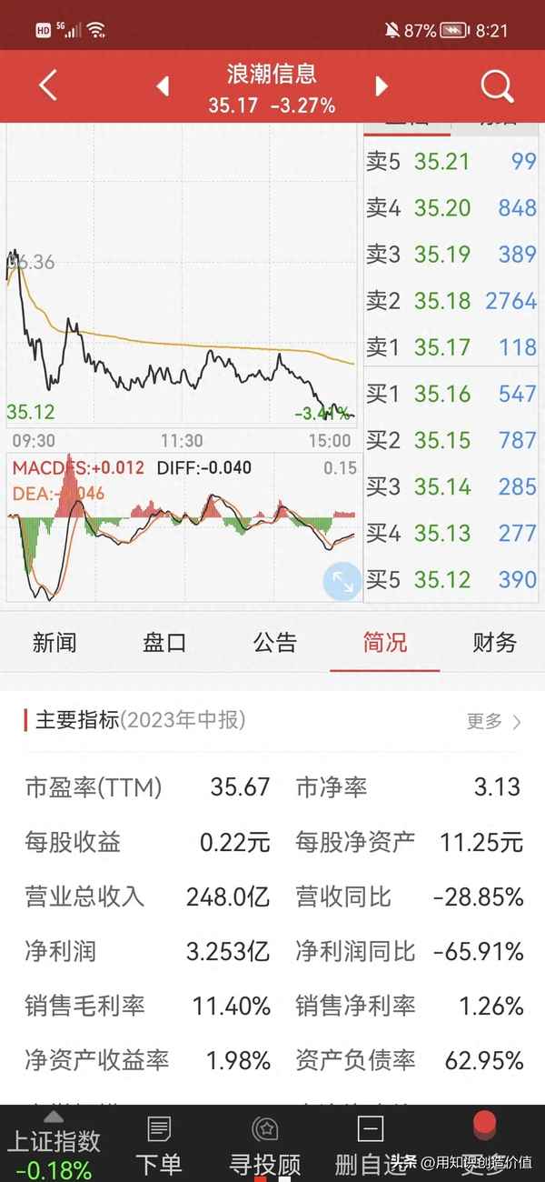 浪潮信息还能买吗;浪潮信息还有投资价值吗