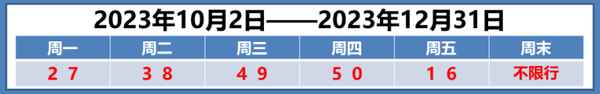 一天限號(hào)幾點(diǎn)到幾點(diǎn)鐘、一天限號(hào)幾點(diǎn)到幾點(diǎn)鐘解除