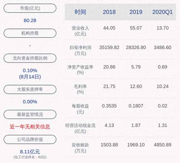 000912泸天化绝密消息(泸天化股票行情东方财富)