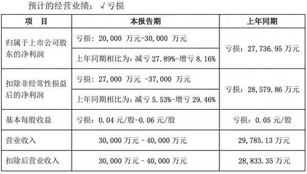 众泰汽车股票还能留着吗、众泰不是倒闭了吗？怎么又出新车了