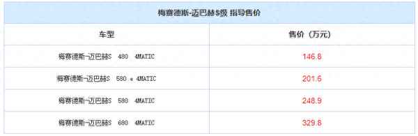 邁巴赫S級的售價(邁巴赫s級的售價)