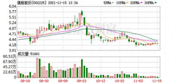 濮耐股份股票股吧-濮耐股份是龙头股吗