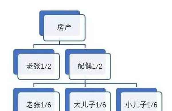 子女能繼承父母房產(chǎn)嗎,子女能不能繼承父母的房產(chǎn)