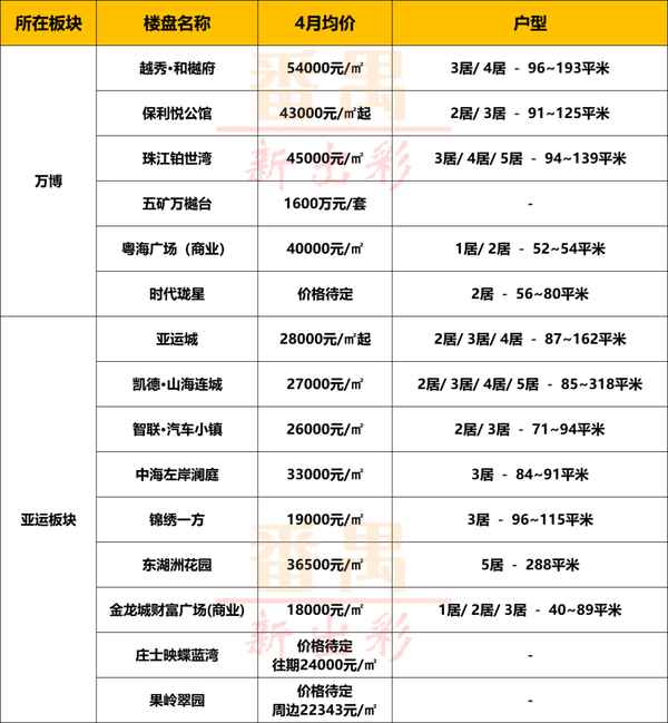 番禺房產(chǎn)網(wǎng)(番禺搜房網(wǎng))