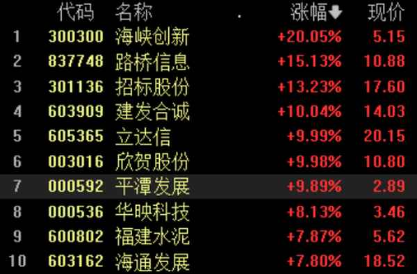 收台湾利好什么股票-战争对哪些股票板块利好