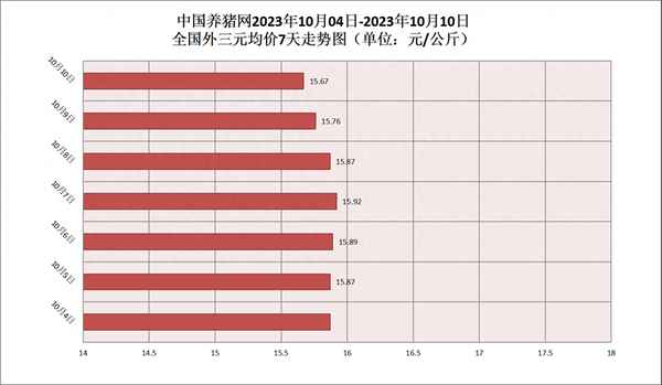 国内生猪市场报价-今日生猪最新报价