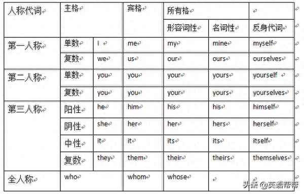 right的詞義,right的詞性和用法