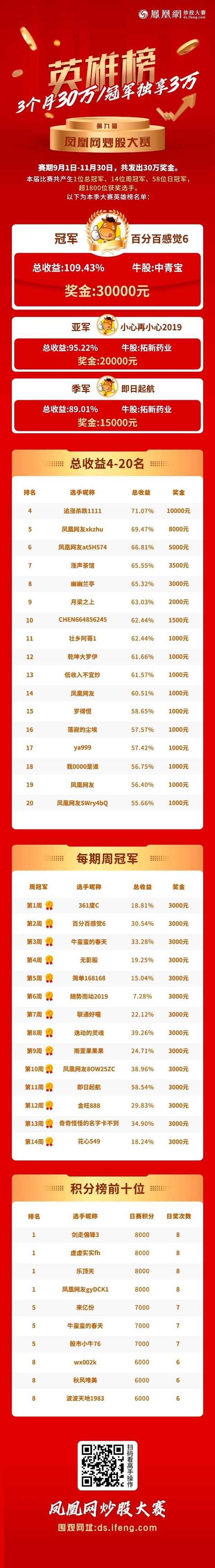 第一财经炒股大赛_第一财经炒股大赛节目