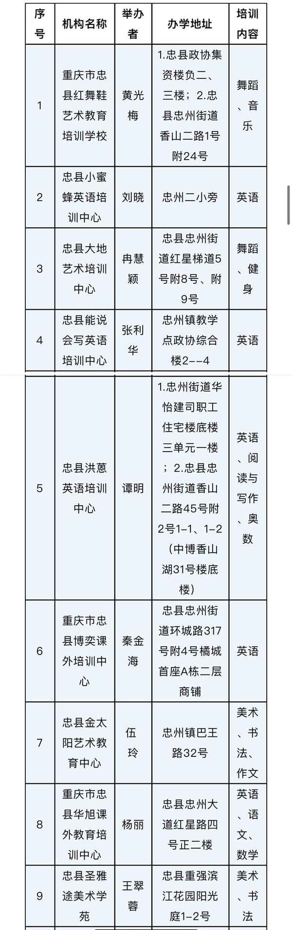 忠縣教育委員會官網;忠縣教育委員會官網首頁