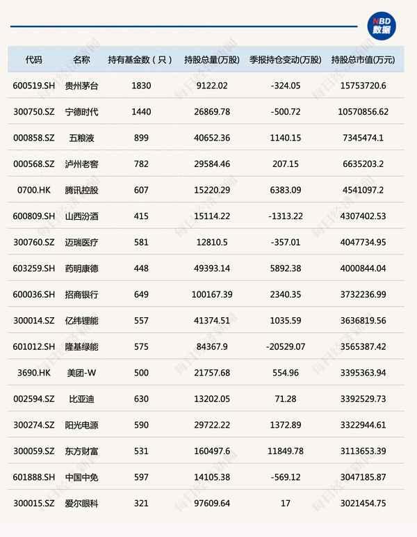 最新基金仓位数据;基金仓位历史数据