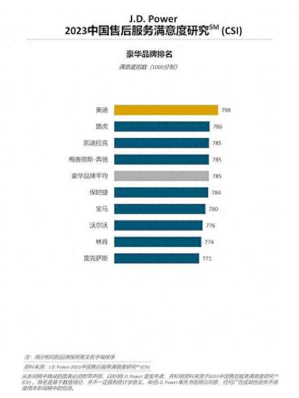 奧迪售后服務電話(新奧奧迪售后服務電話)