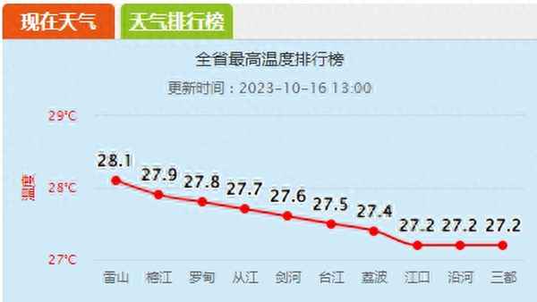 天气预报18℃穿什么衣服—天气预报建议穿衣指数