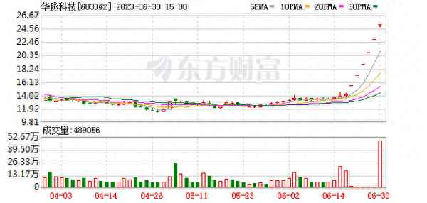 华西股份交易量排名;华西股份最新消息利润