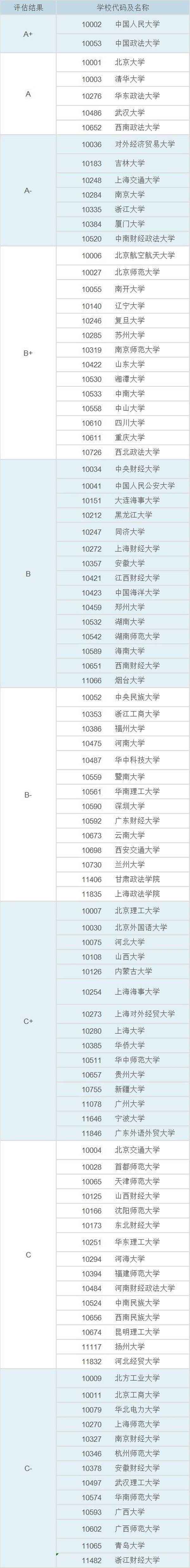 法學教育部評估-法學教育部評估 第五