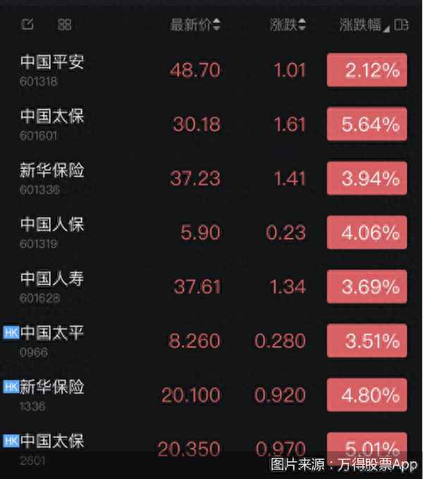 保险股股票最新情况分析,股票