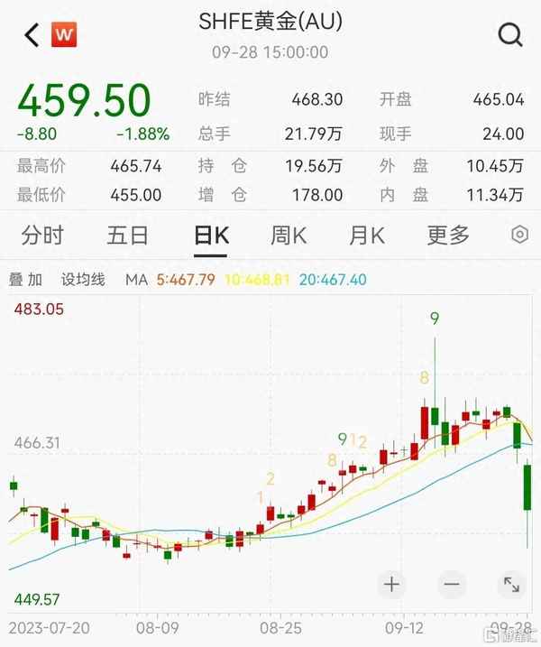 黄金价格预测分析,黄金价格预测分析最新