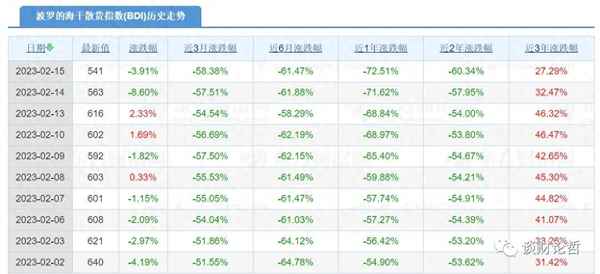 bdi指数多少正常;bdi指数最高到过多少