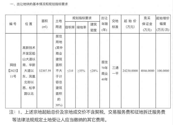 衡阳市银泰红城改名了吗,衡阳市银泰红城楼盘怎么样