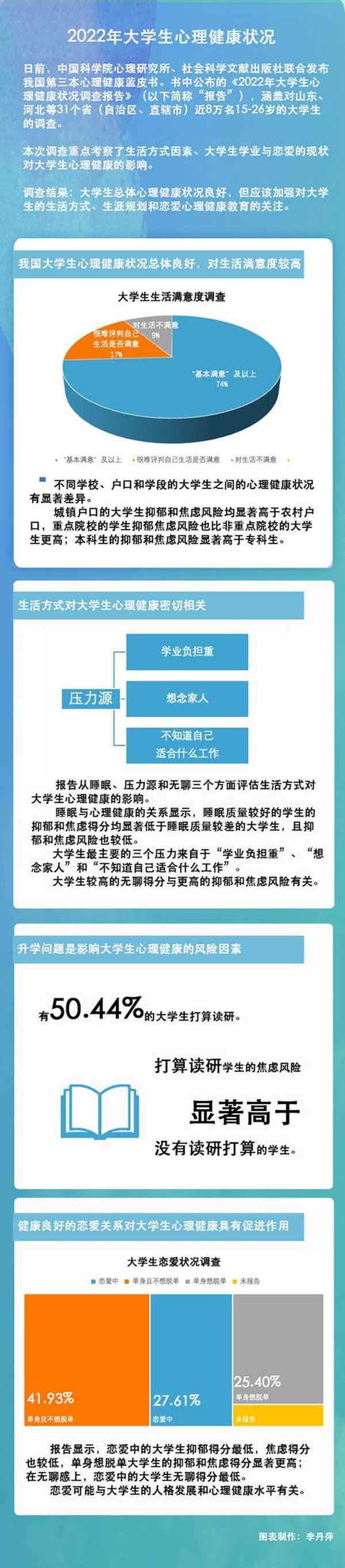 大學生心理健康教育2022答案,大學生心理健康教育2022答案智慧樹山東聯盟