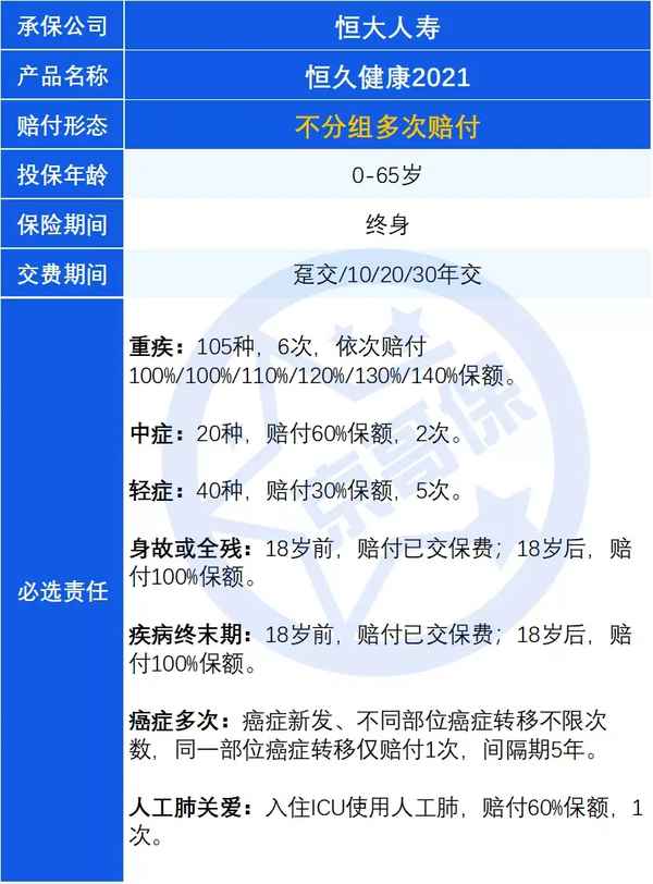 恒大恒久健康,恒大恒久健康終身重大疾病保險2017怎么樣