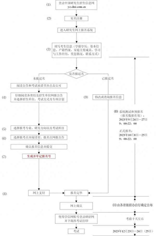 考科目一報名流程;科目一考試咋報名