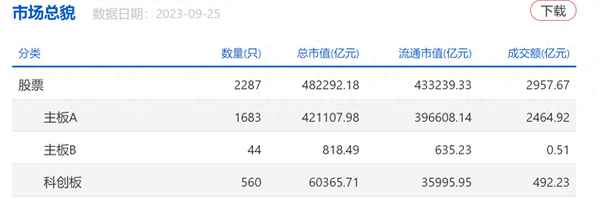 证券员工一个月挣多少;2023证券报名时间及考试时间
