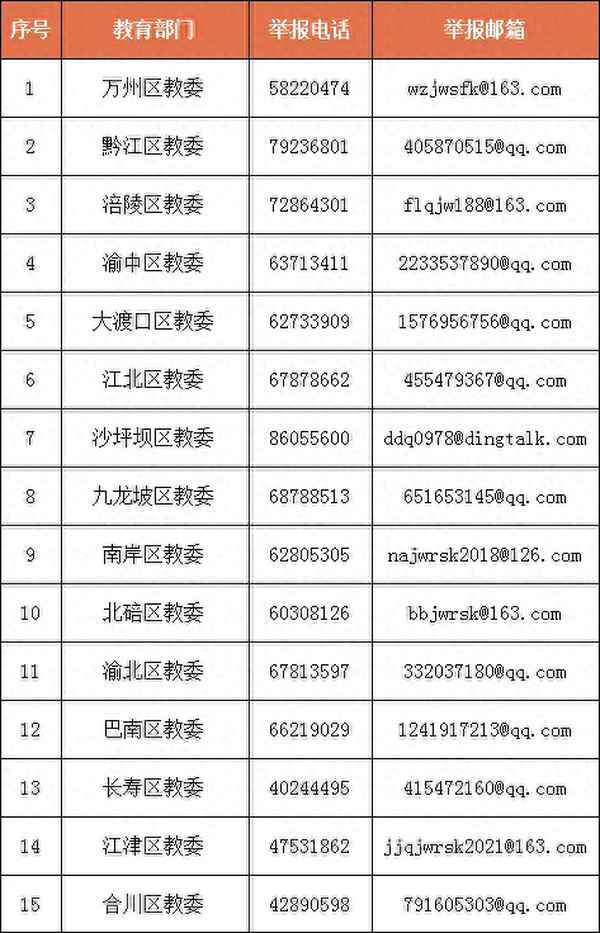 重慶教育局投訴電話(重慶教育局投訴電話12391有用嗎)