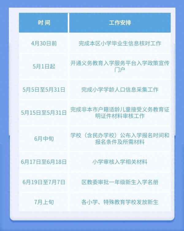 2023進(jìn)京將不再辦理進(jìn)京證_在交管12123上辦進(jìn)京證流程