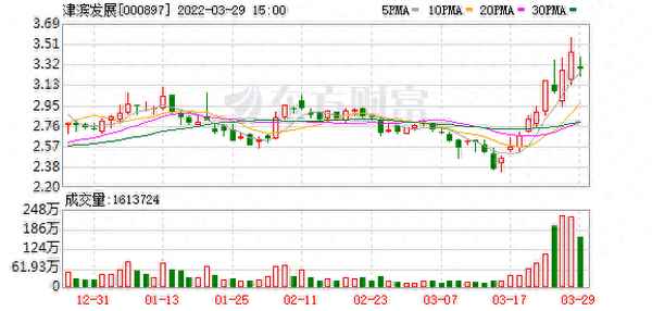 津滨发展股票股吧(津滨发展股票股吧雄安)