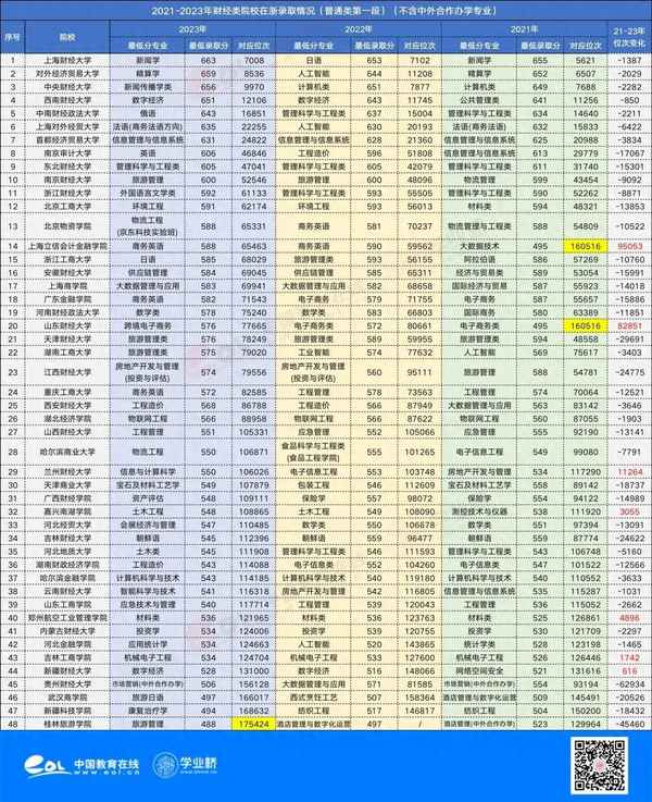 浙财经分数线—浙江财经大学分数线2020浙江