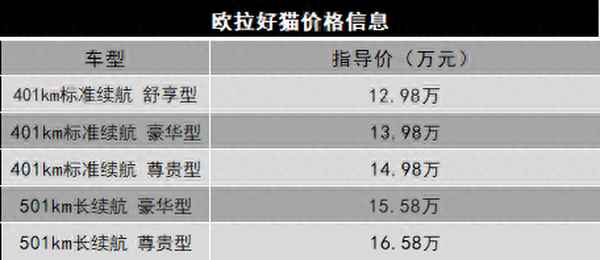 歐拉屬于什么檔次;歐拉屬于什么檔次的車品牌