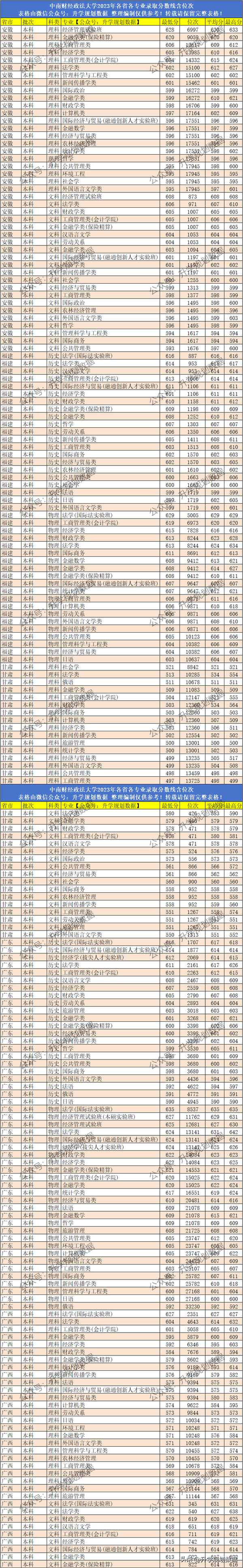 武汉中南财经政法大学_武汉中南财经政法大学是985还是211